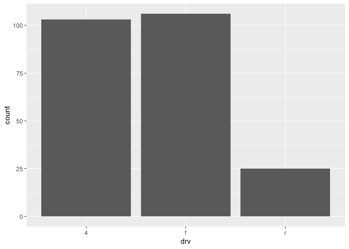 Ggplot2 Grouping And Reordering Boxplots Using Ggplot2 PDMREA