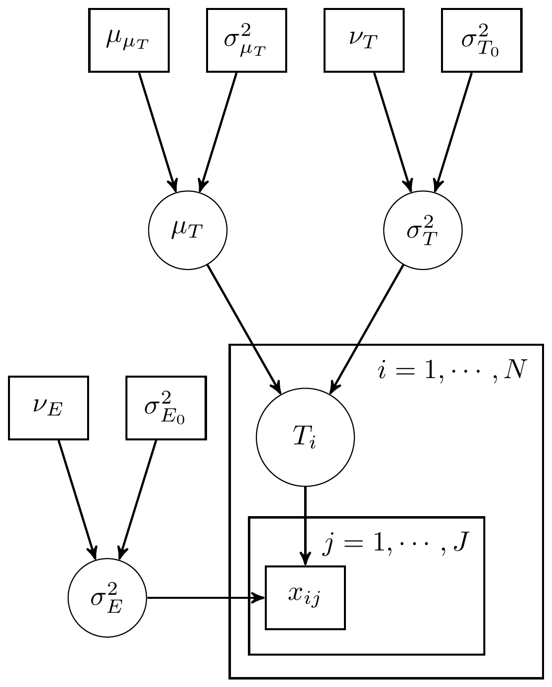 Simple CTT model with unknown measurement parameters