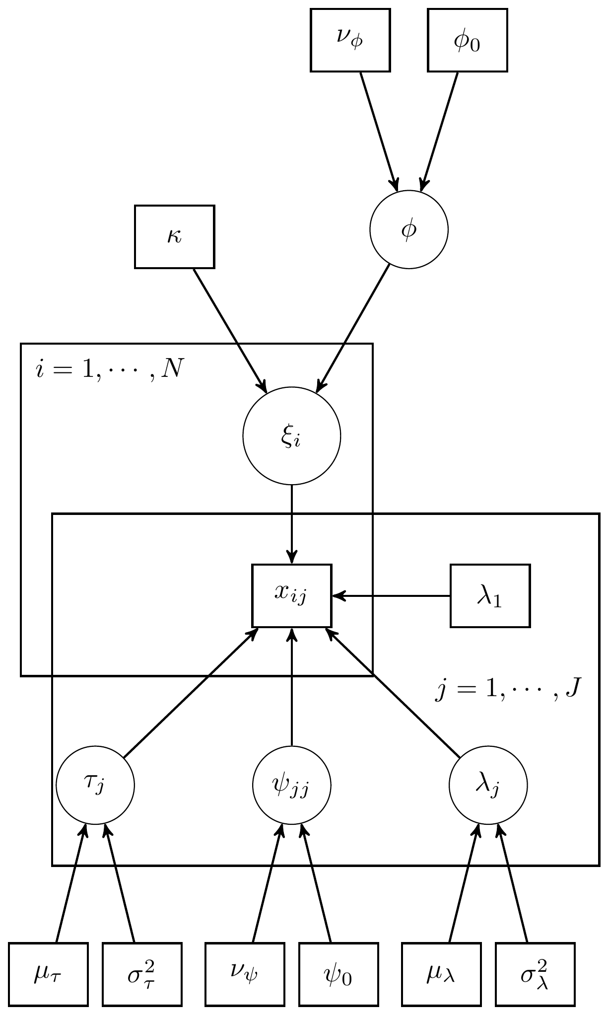 DAG for CFA model with 1 latent variable