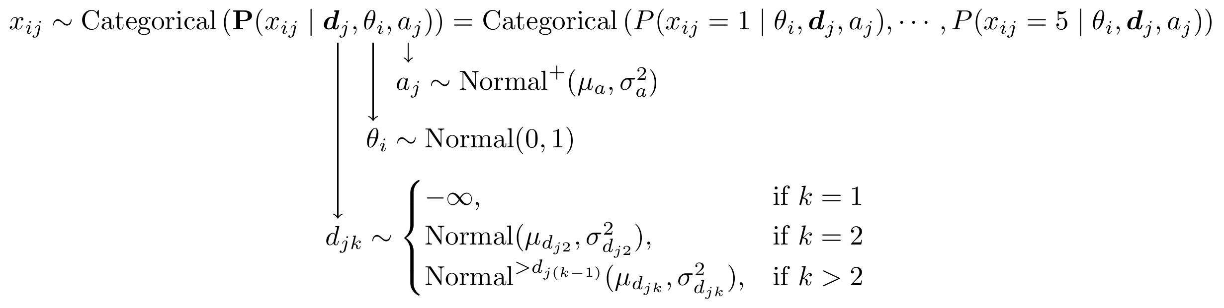 Model specification diagram for the Peer Interactions GRM analysis