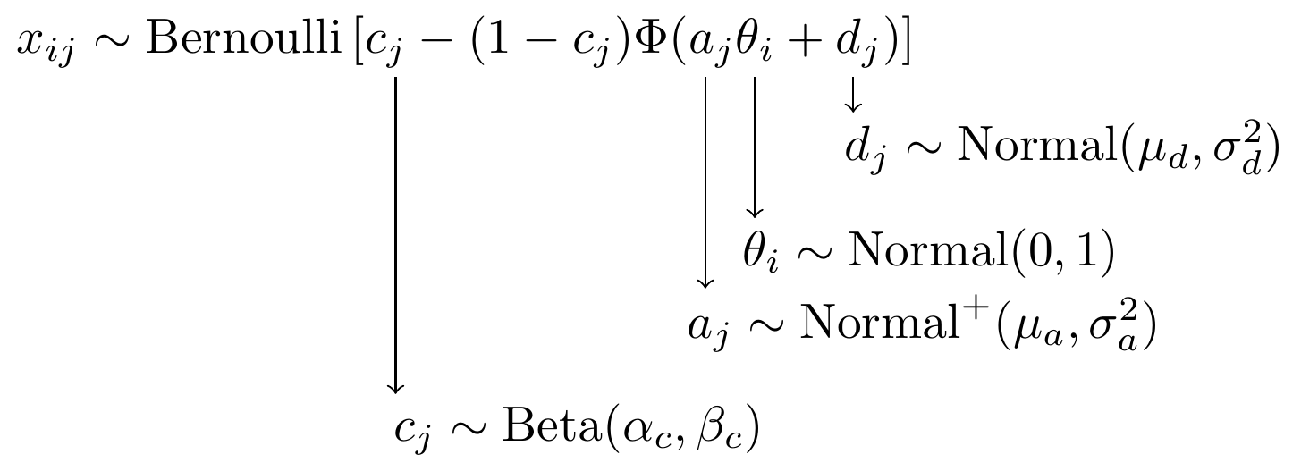 Model specification diagram for the 3-PL IRT model