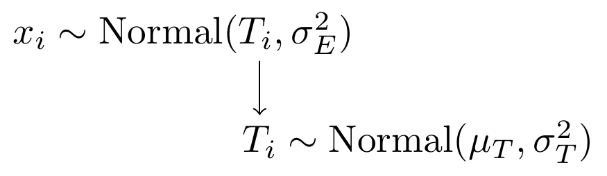 Model specification diagram for the known parameters CTT model