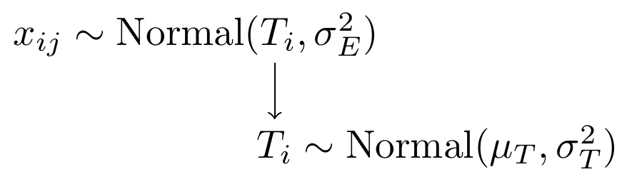 Model specification diagram for the known parameters CTT model and multiple measures