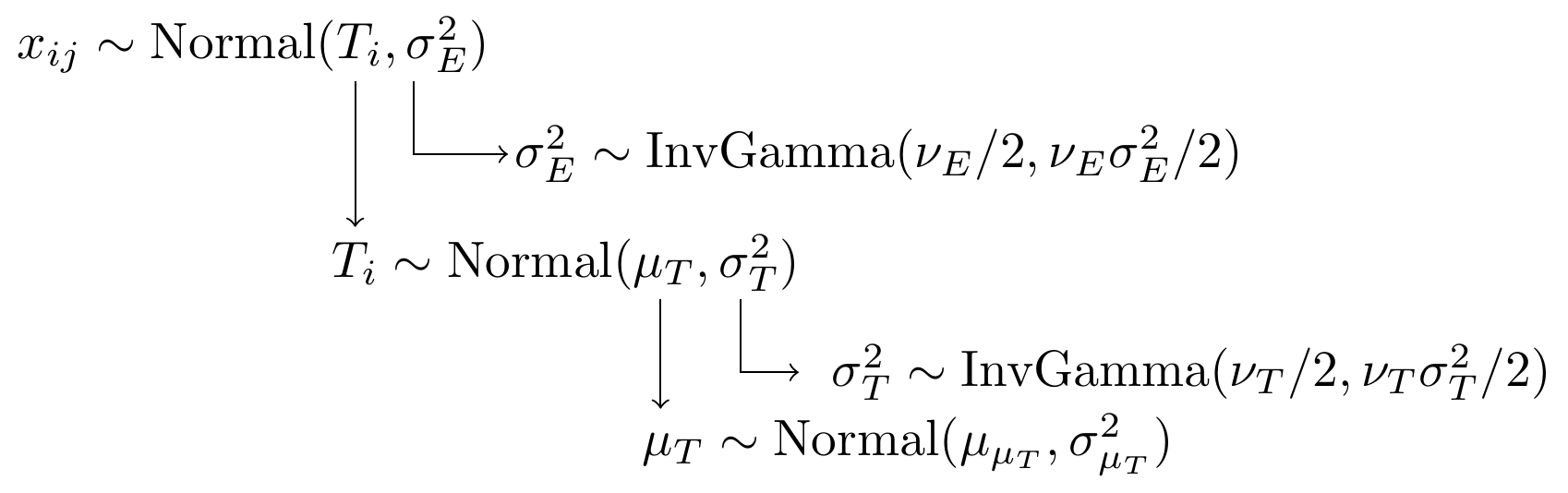 Model specification diagram for the unknown measurement model parameters