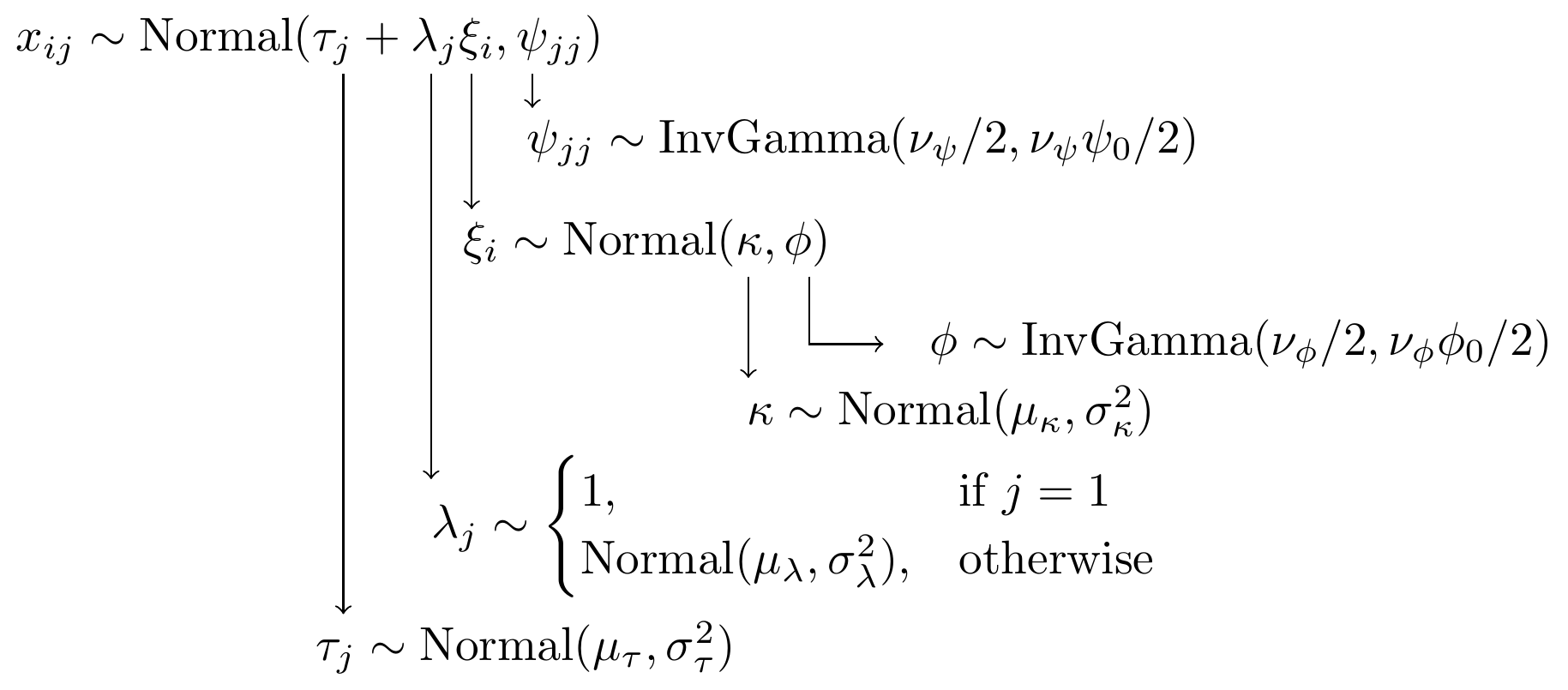 Model specification diagram for the CFA model with 1 latent factor