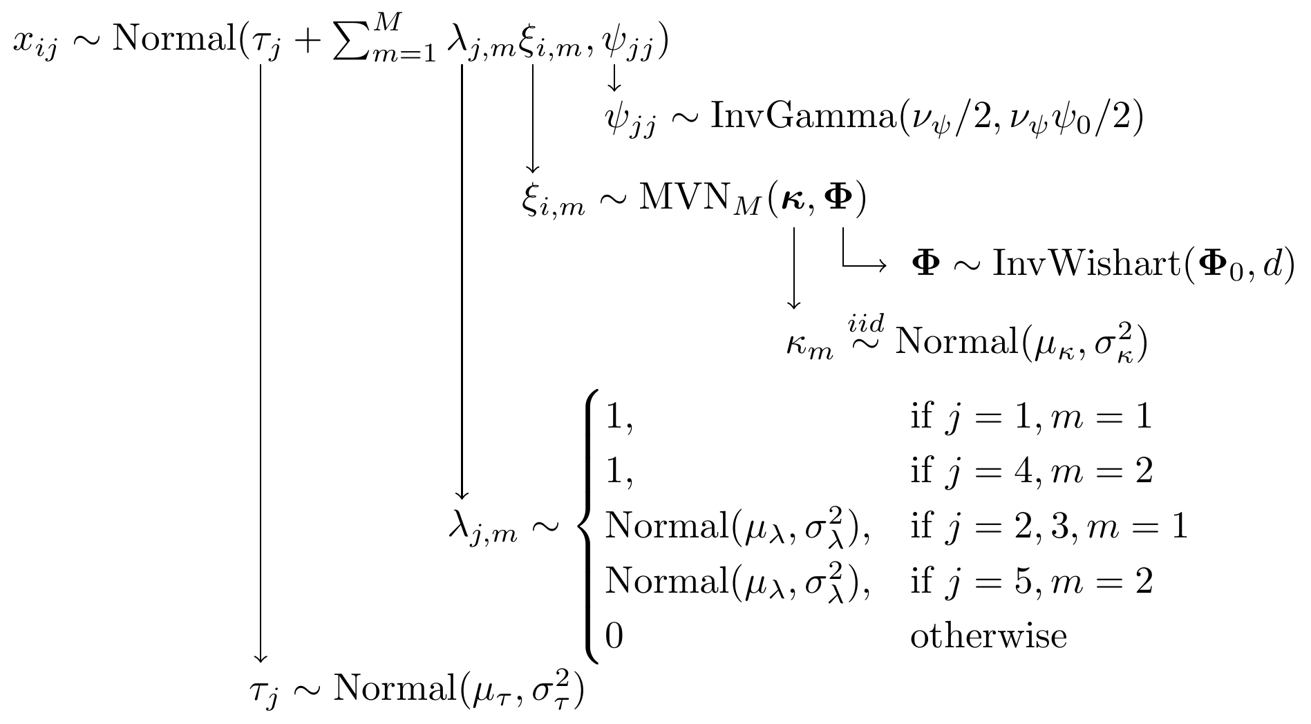 Model specification diagram for the CFA model with 2 latent factors