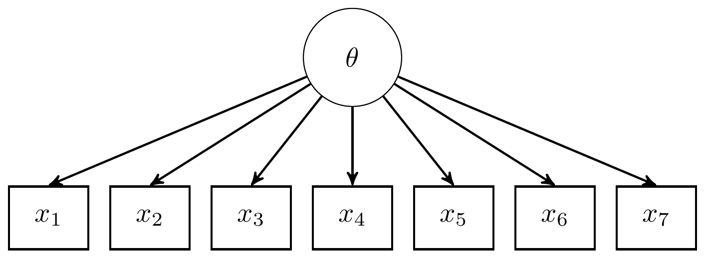 Path diagram for the Peer Interactions GRM analysis