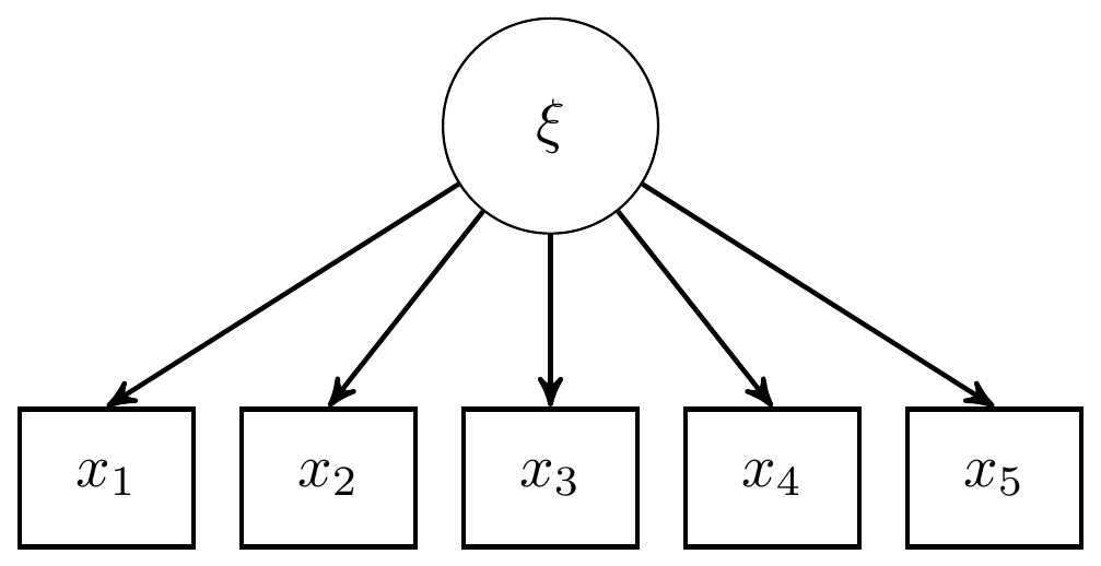 Path diagram for CFA model with 1 latent variable